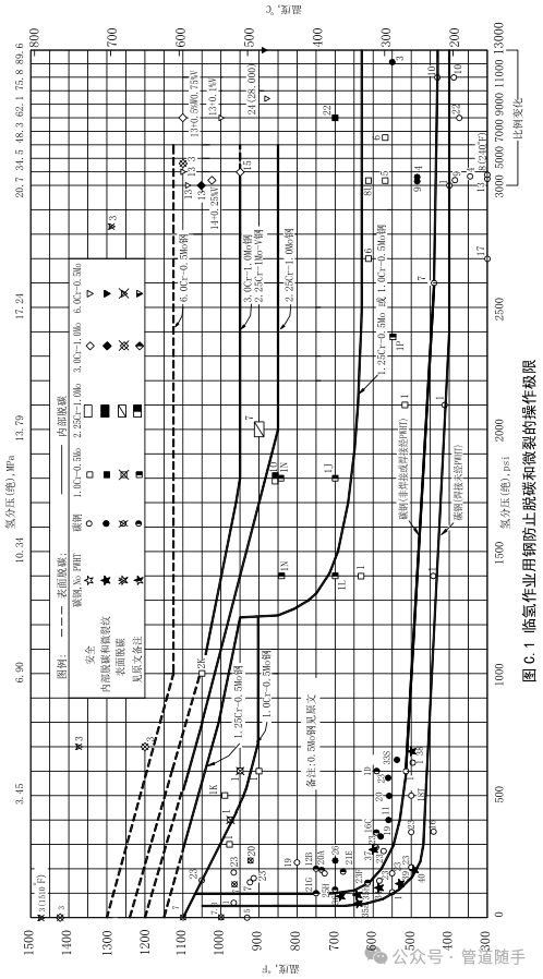 腐蝕環(huán)境對(duì)材料的要求